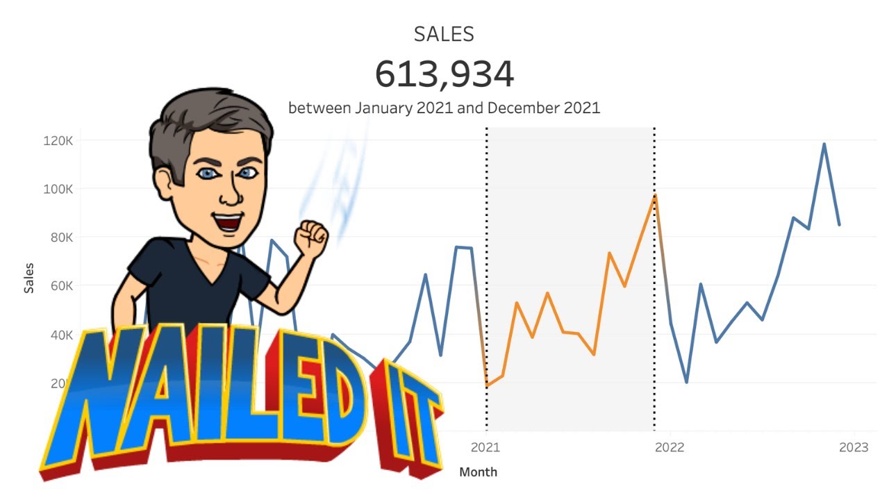 #Tableau - Select a Date range with a Set Action