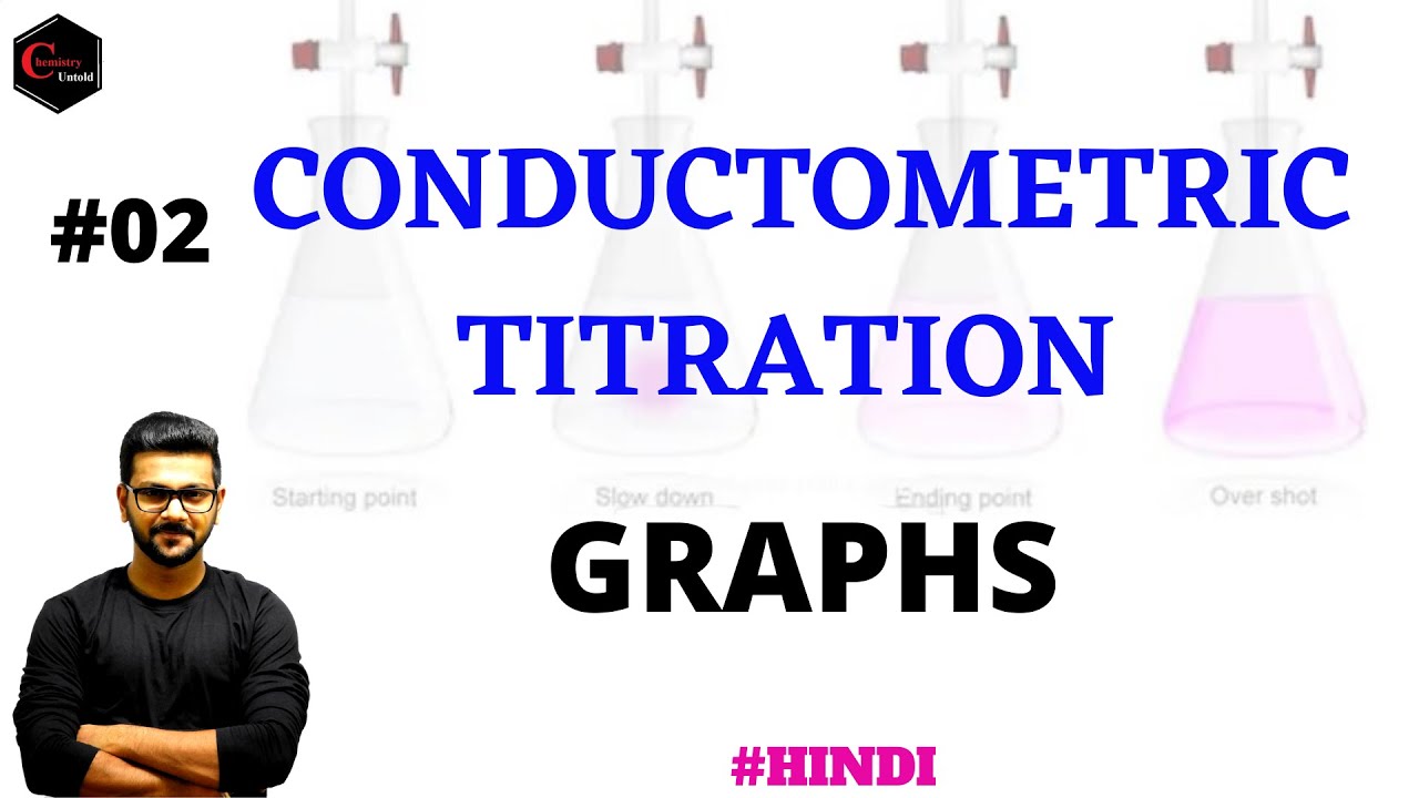 CONDUCTOMETRIC TITRATION || VOLUMETRIC ANALYSIS | ANALYTICAL CHEMISTRY || ELECTROANALYTICAL METHODS