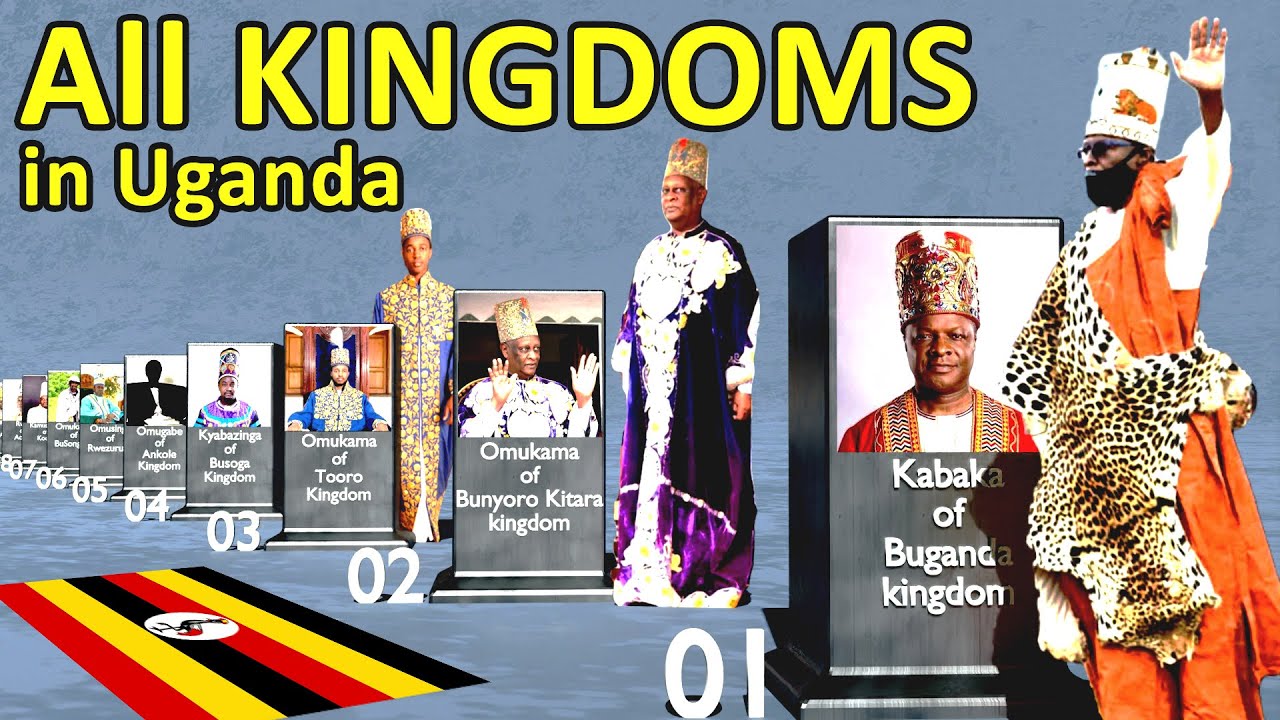 Discover Uganda's 21 Kingdoms: A Visual Tour