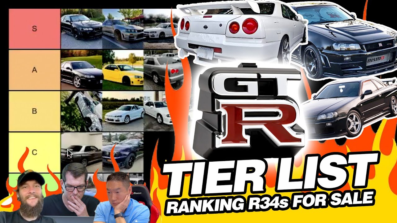 Ranking R34 Skylines for Sale in Canada - May 2024