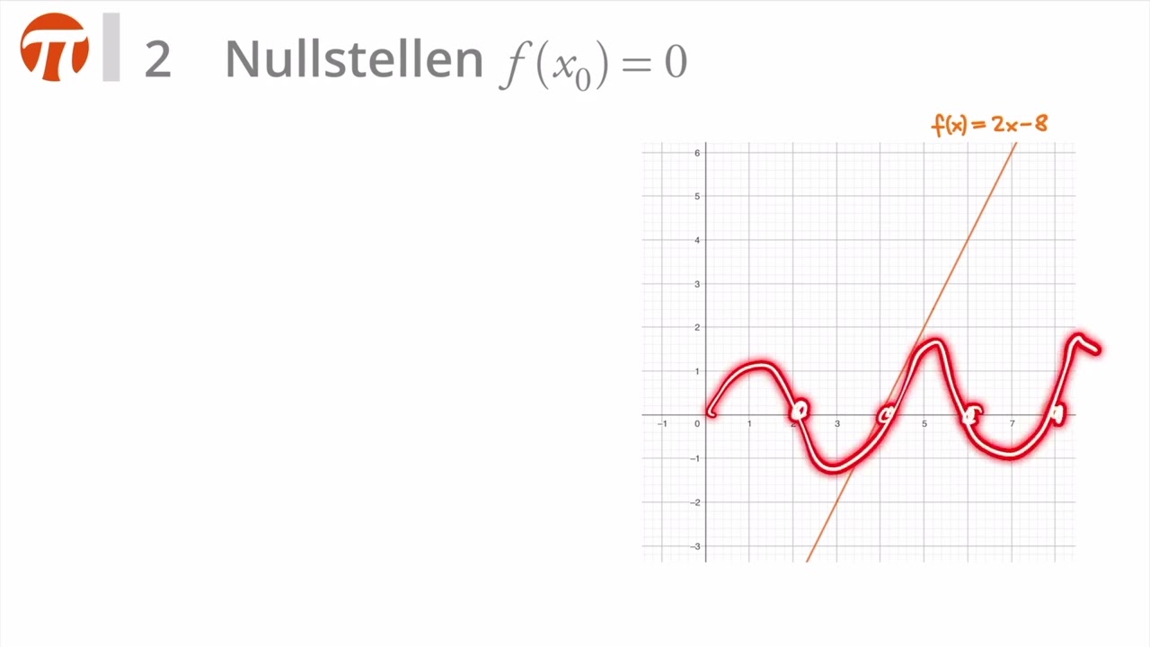 Eigenschaften von Funktionen
