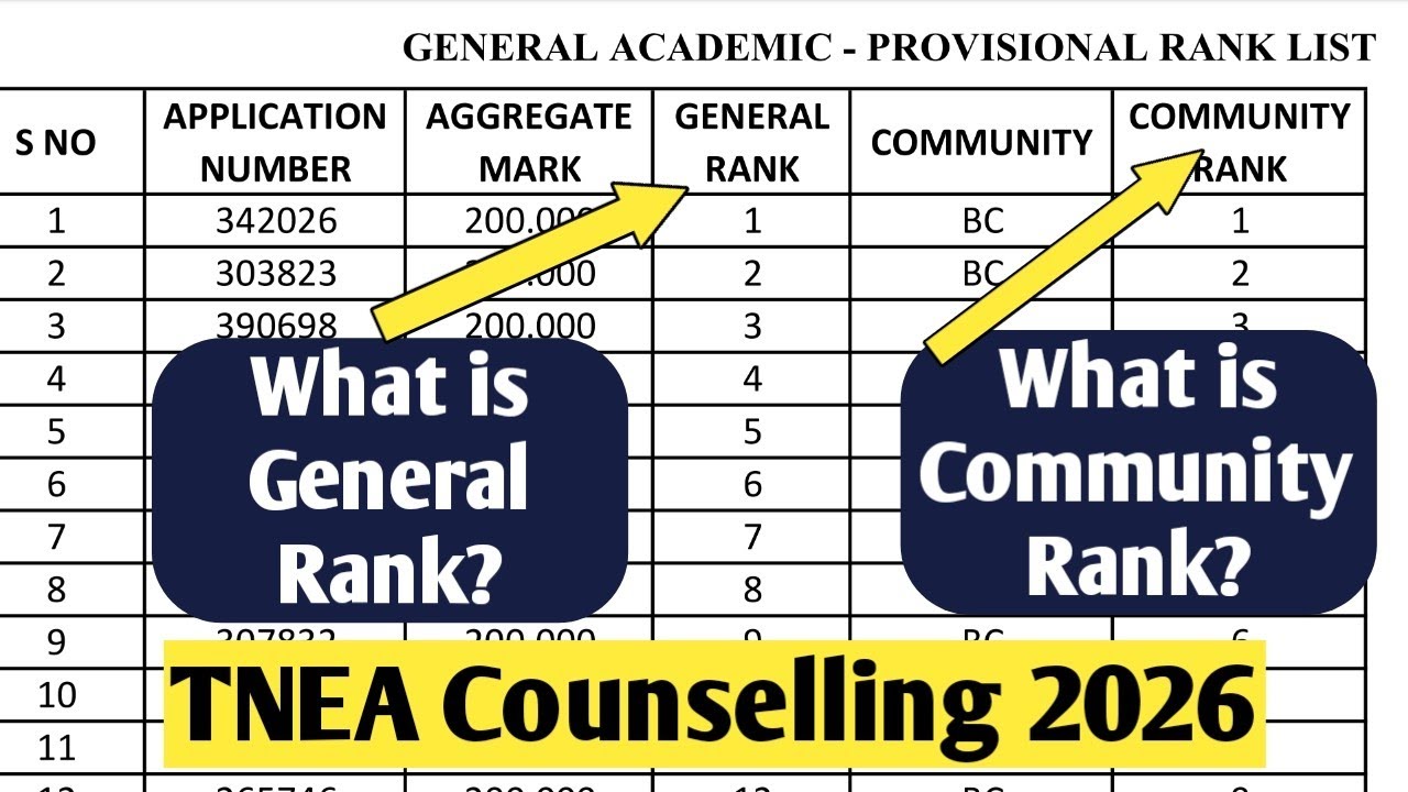 General Rank vs Community Rank | Which Rank is More Important in TNEA Counselling 2026? | Vincent 