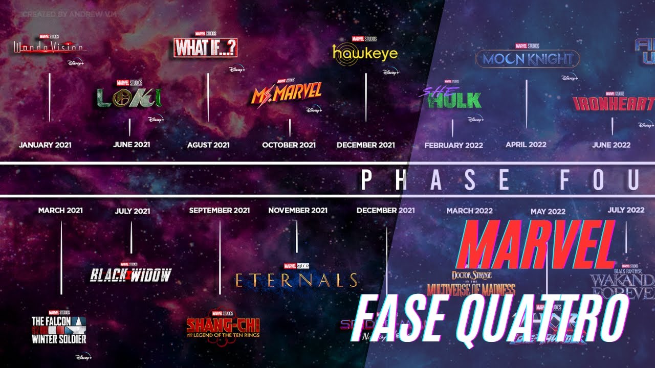 GUIDA COMPLETA alla FASE 4 della MARVEL (2021-2022)