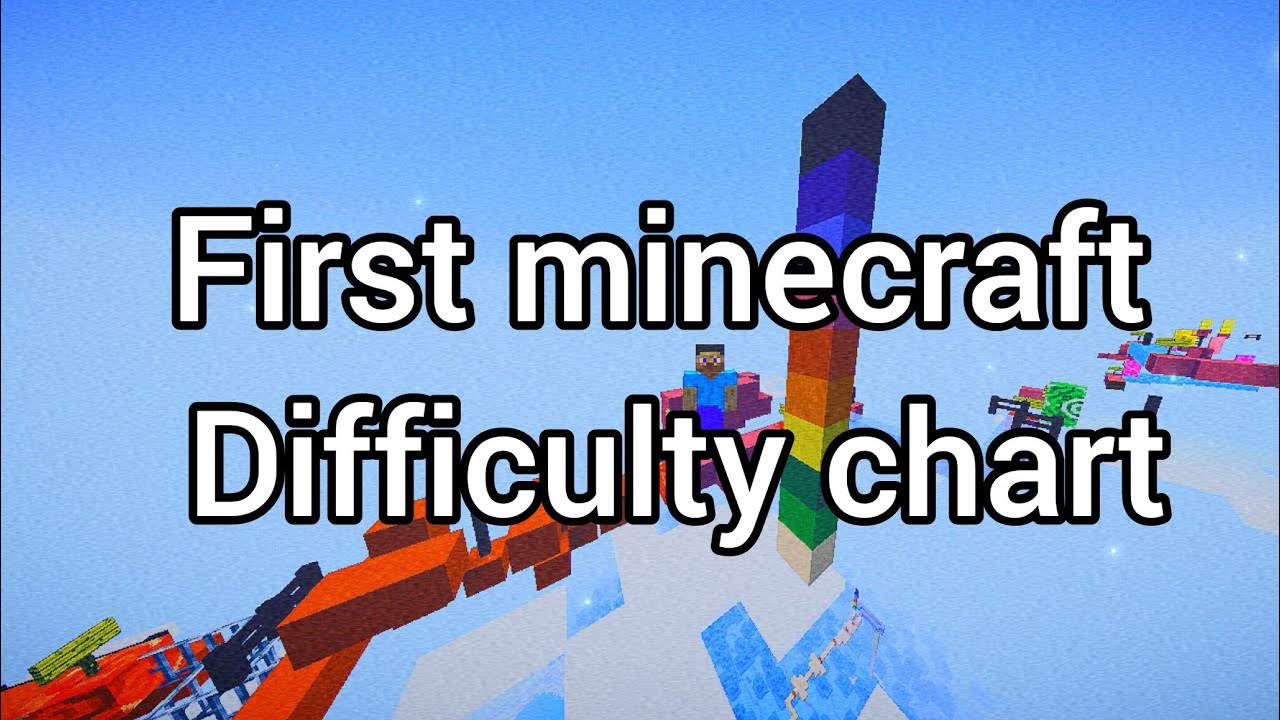 first minecraft difficulty chart obby (1-100) all levels (1/3) | mirode12