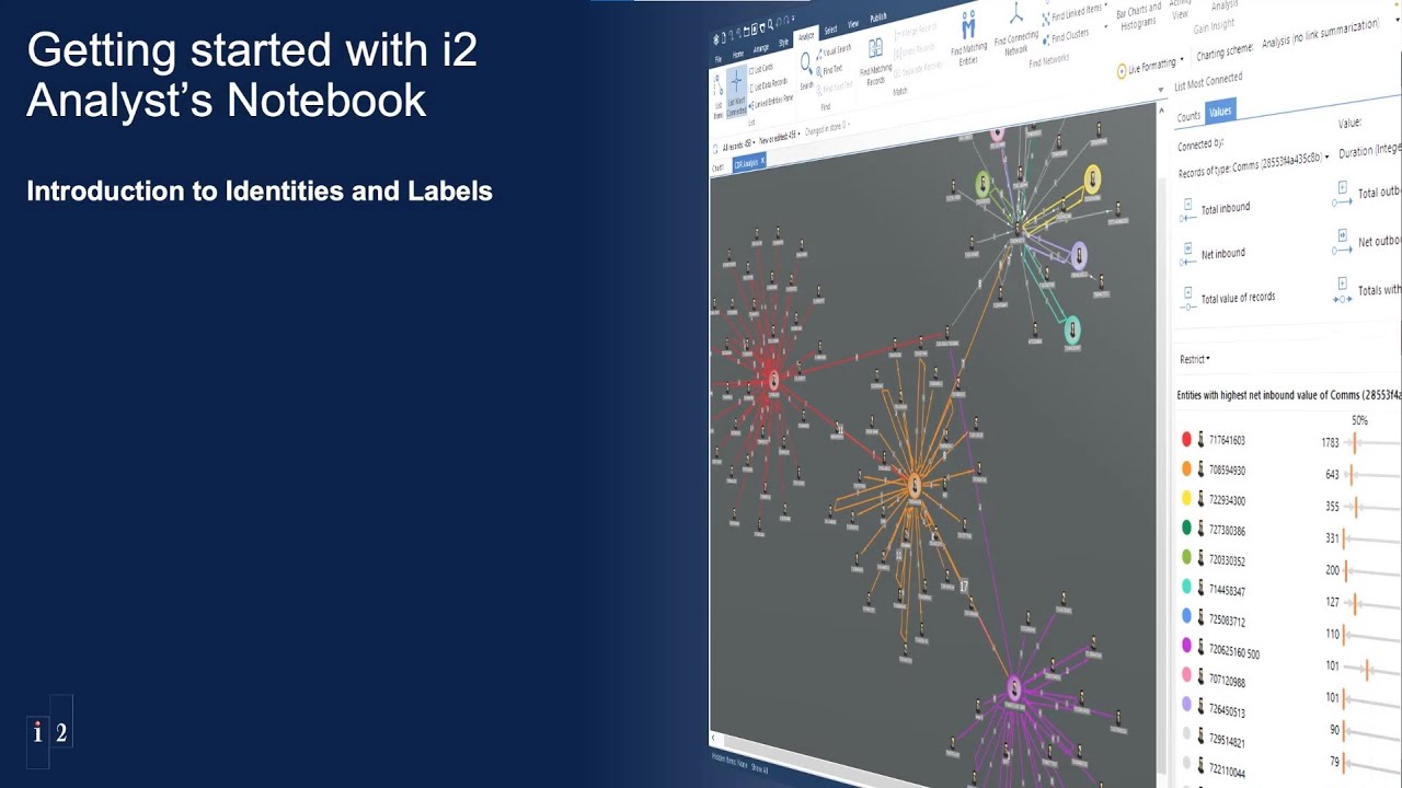 2 - Getting Started with i2 Analyst's Notebook - Identities and Labels