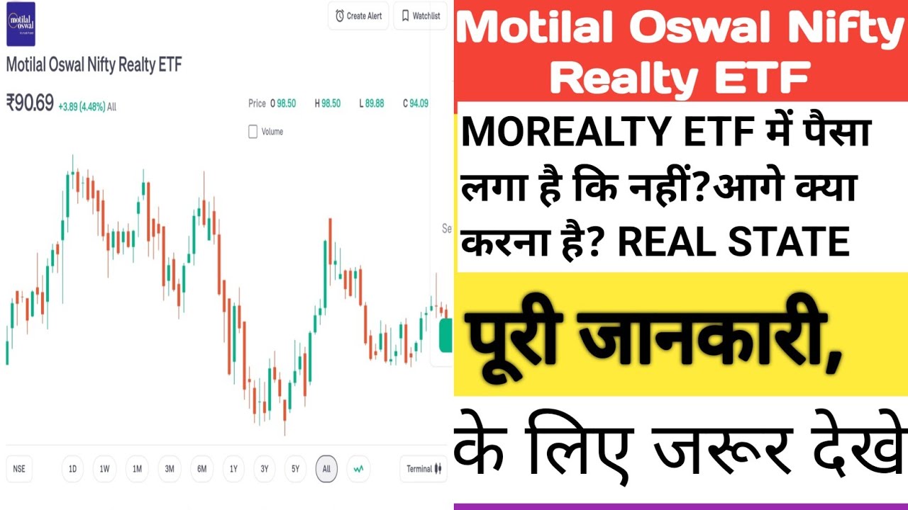Motilal Oswal Nifty Realty ETFमें पैसा लगा है कि नहीं?आगे क्या करना है? REAL STATE #share #etf #gold