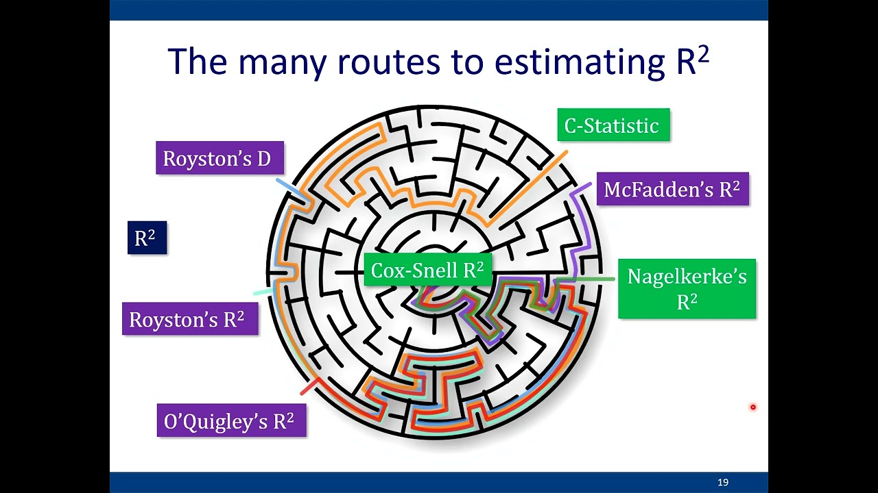 Lecture 7 (pre-recorded): Sample size considerations for prediction model studies