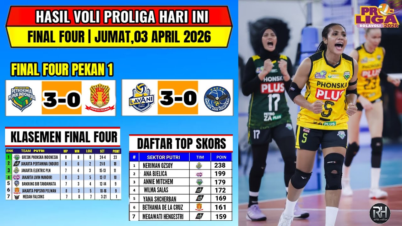 Hasil Proliga 2026 Hari ini~Klasemen Final Four Proliga 2026 Terbaru~Top skors Proliga 2026