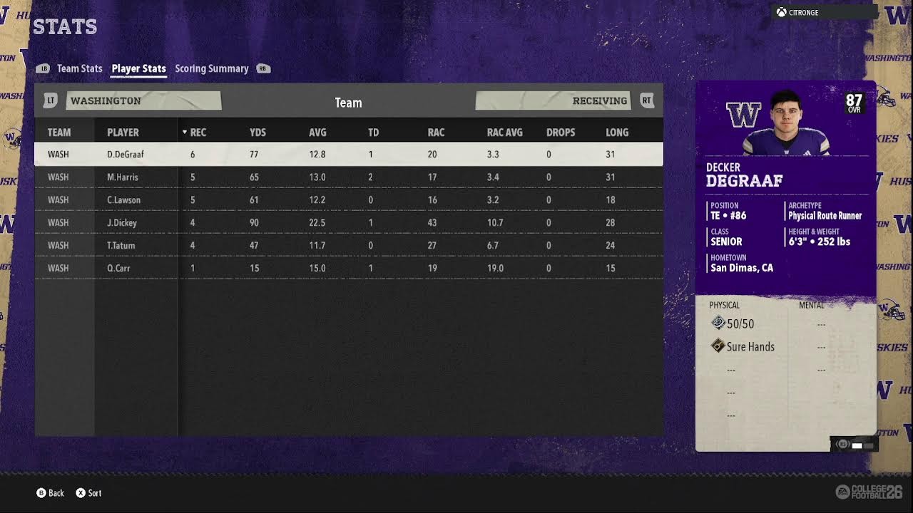 No Ducking Dynasty -  Week 9, 2027 - chillgate28 vs CITRONGE