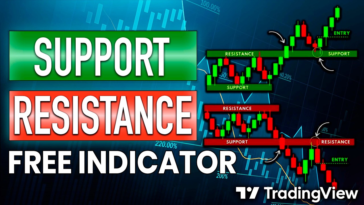 Лучший бесплатный индикатор для анализа уровней поддержки и сопротивления на TradingView (подробн...
