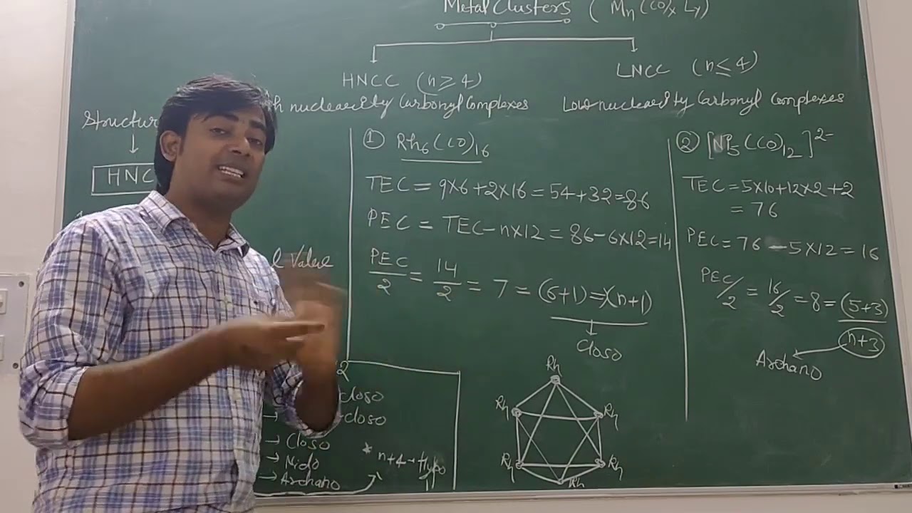 Part II-Structure determination of Metal Carbonyl Clusters, Closo, Nido, Archano, By Dr. Anuj
