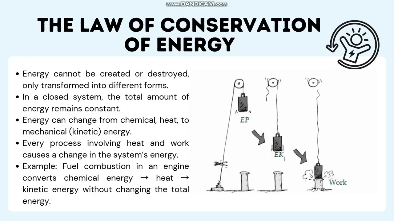 The Law of Conservation of Energy | First Law of Thermodynamics | Audiovisual Learning Media