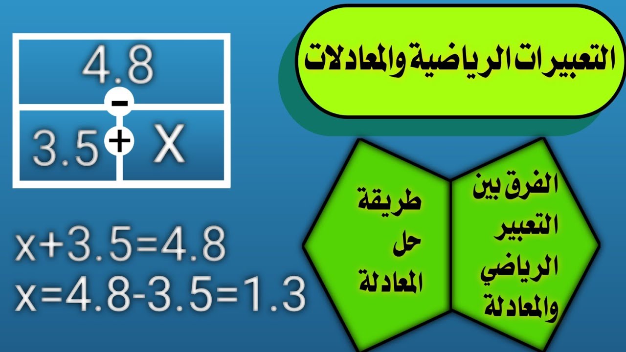 الدرس (٣,٢,١) الوحدة الثانية الفرق بين المعادلة والتعبير الرياضي وكيفية حل المعادلة وايجاد المجهول