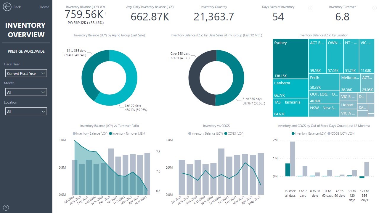 Business Central Inventory Insights