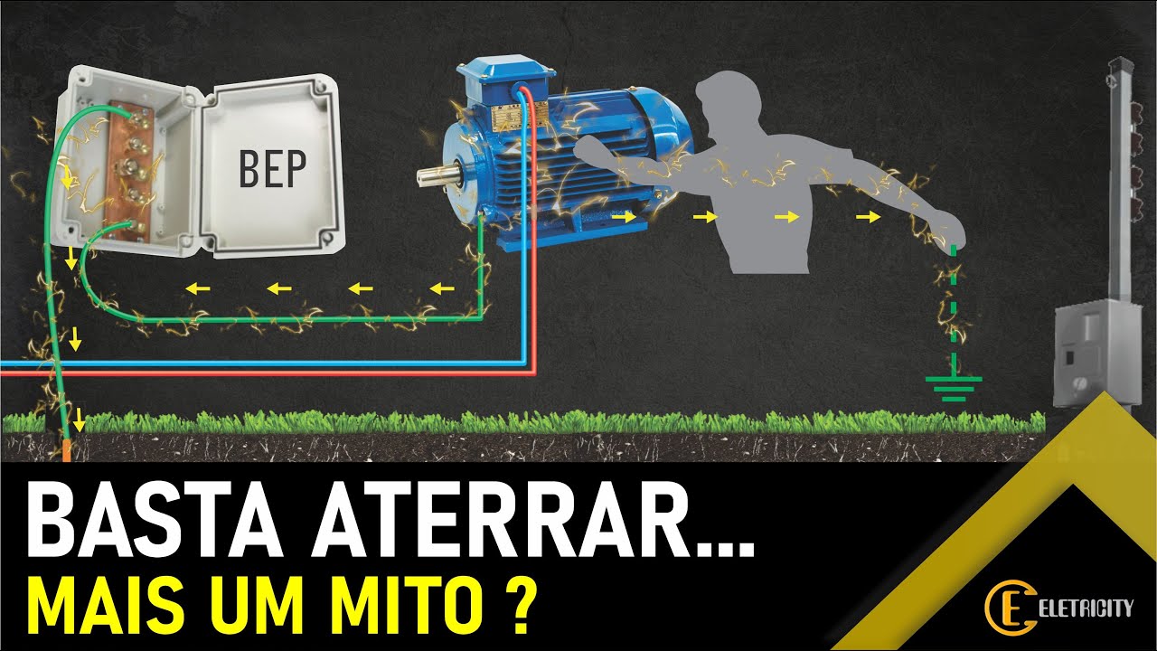 FIZ O ATERRAMENTO - ESTÁ TUDO RESOLVIDO?