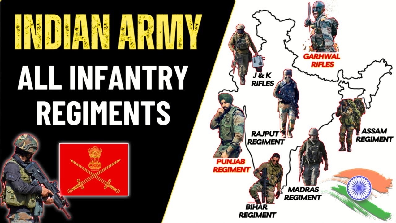 All Regiments In the Indian Army In Hindi| | Indian Army Regiments