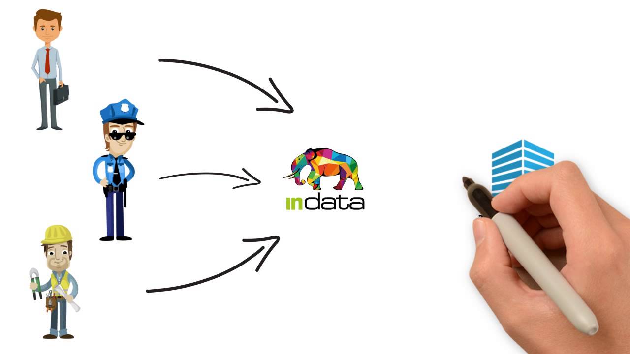 inData Plataforma que le permite a las empresas crear sus versiones digitales