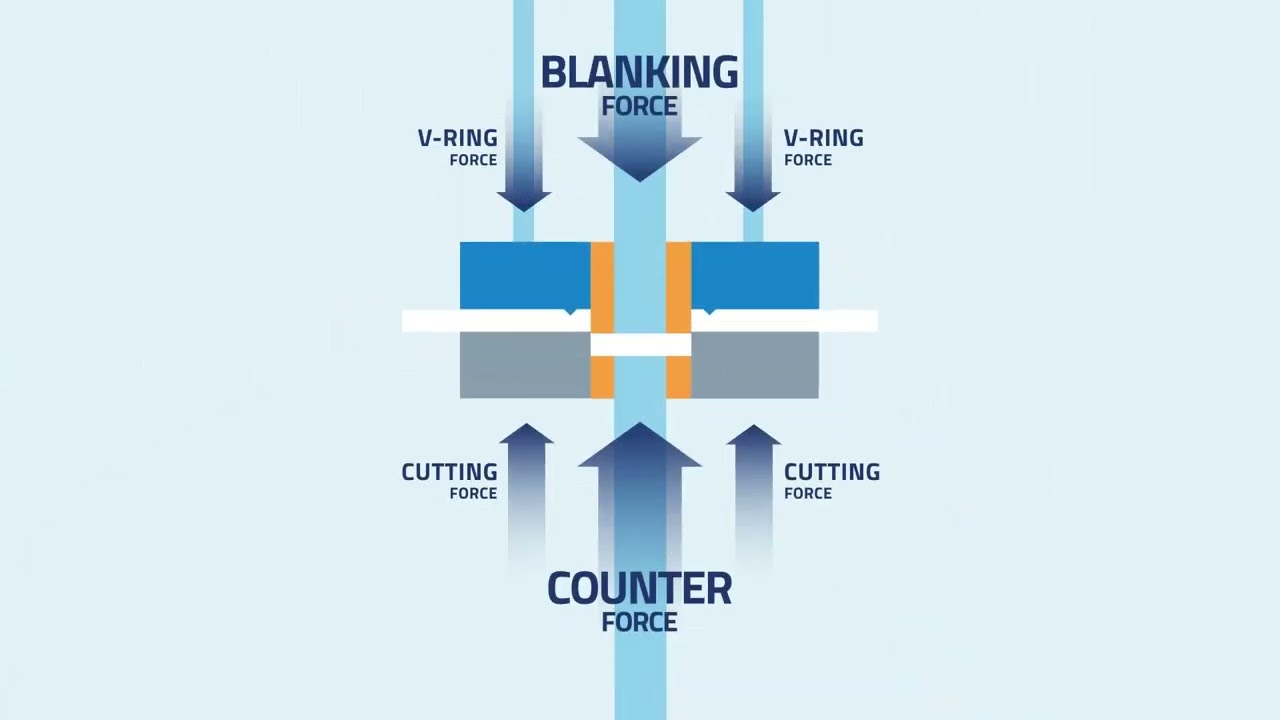 Fineblanking vs Conventional Stamping-MPI