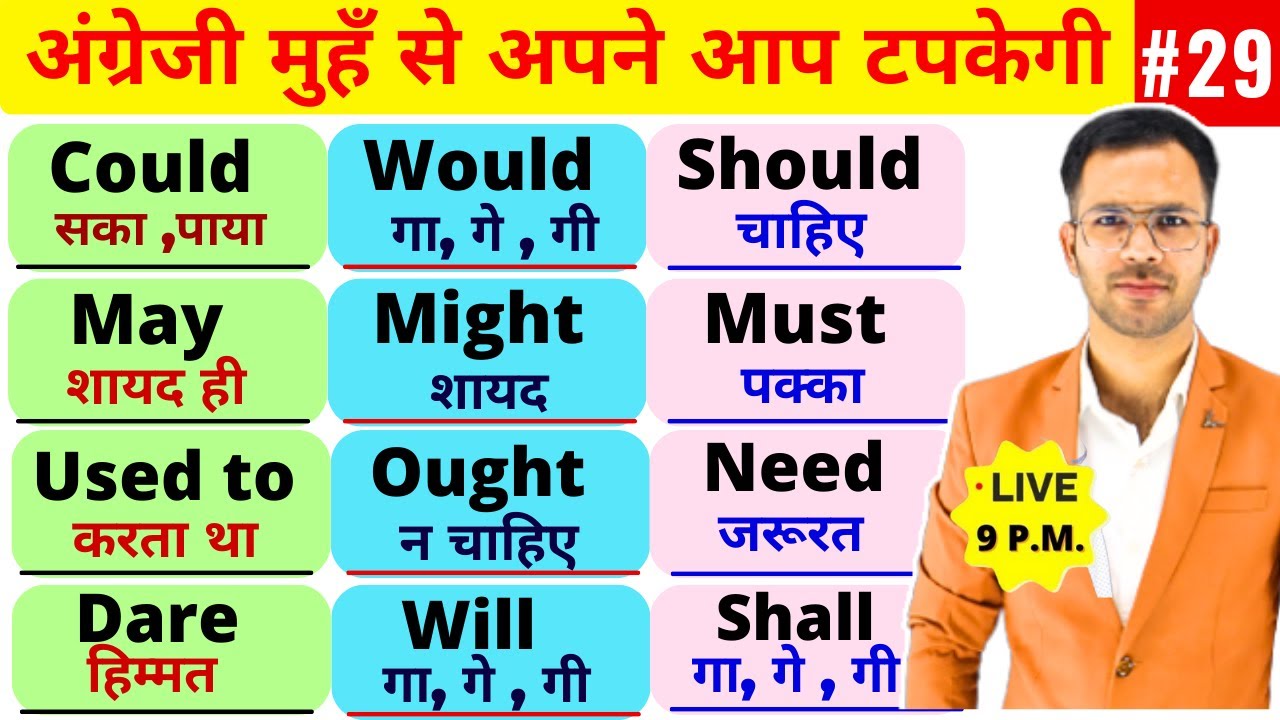 Modal Verbs in English Grammar |  Detail Video on Modals | Modals | Modal Verbs in English Grammar 3