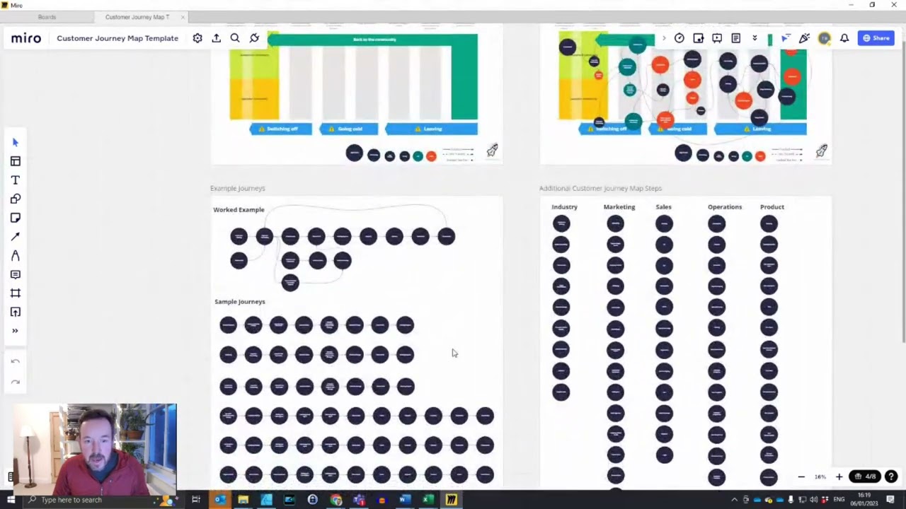 Edtech Marketing: An Interactive Guide to the Customer Journey Map