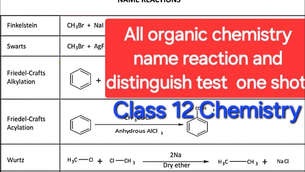 Organic chemistry one shot  in 20 mins|All name reaction Test| class 12 chemistry #studyhub228