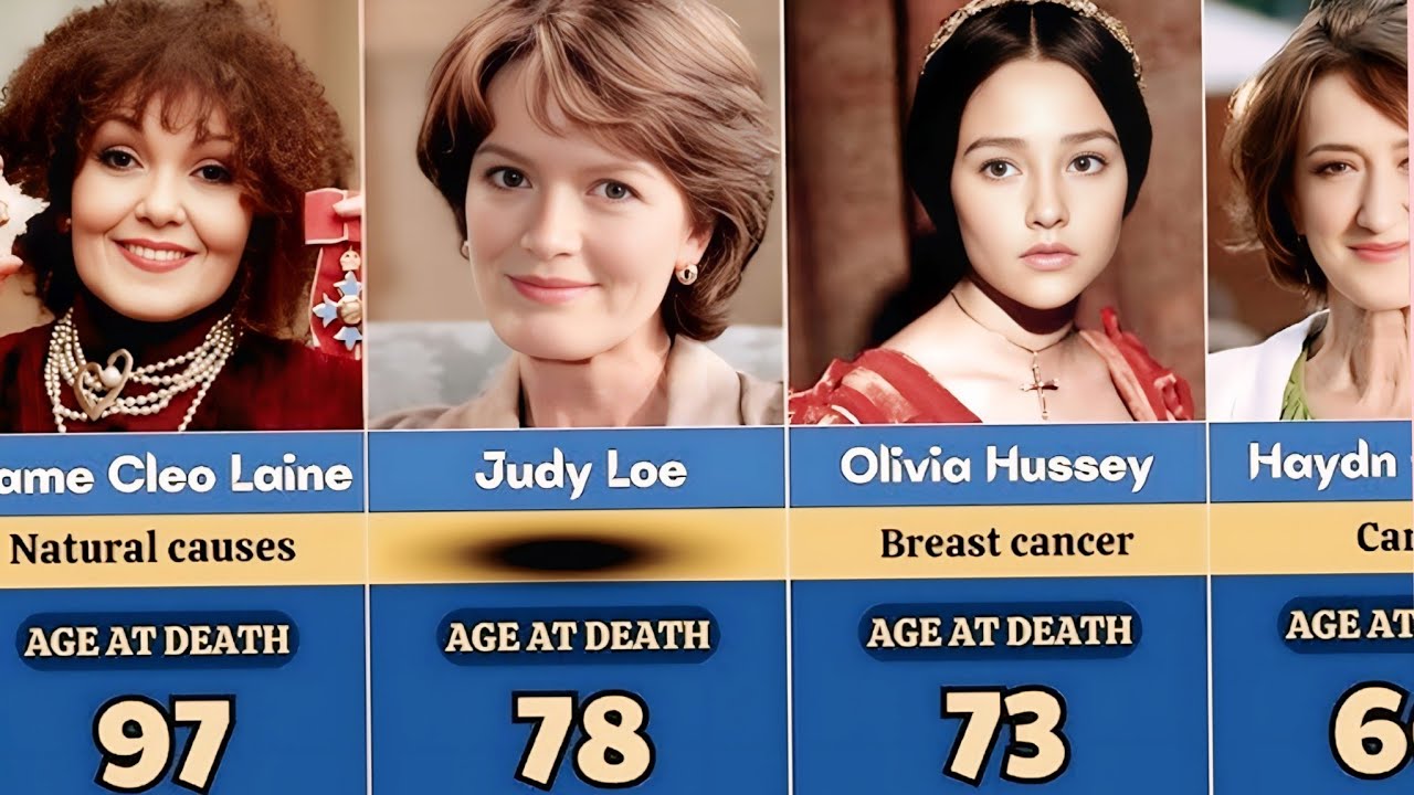 🕯️British Actresses Who Died in the last few years(new version)