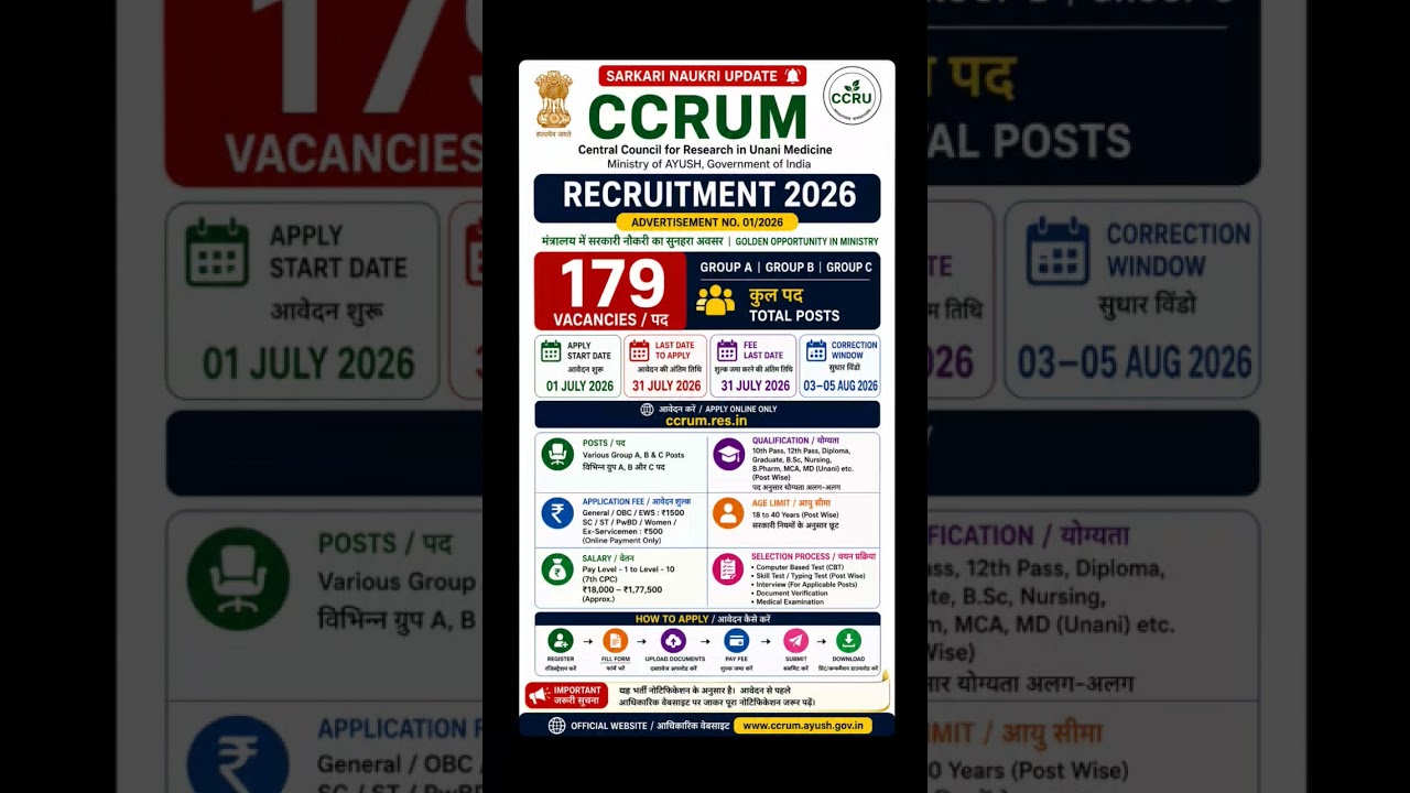 🔥 CCRUM Recruitment 2026 | 179 Vacancies 🏛️ Ministry of AYUSH | Last Date 31 July | Govt Jobs 2026