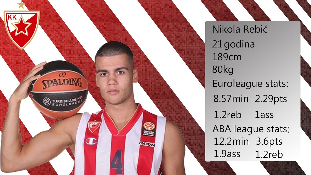 Analiza KK Crvene Zvezde Telekom za sezonu 2015/16 - Part 3 [Nikola Rebić]