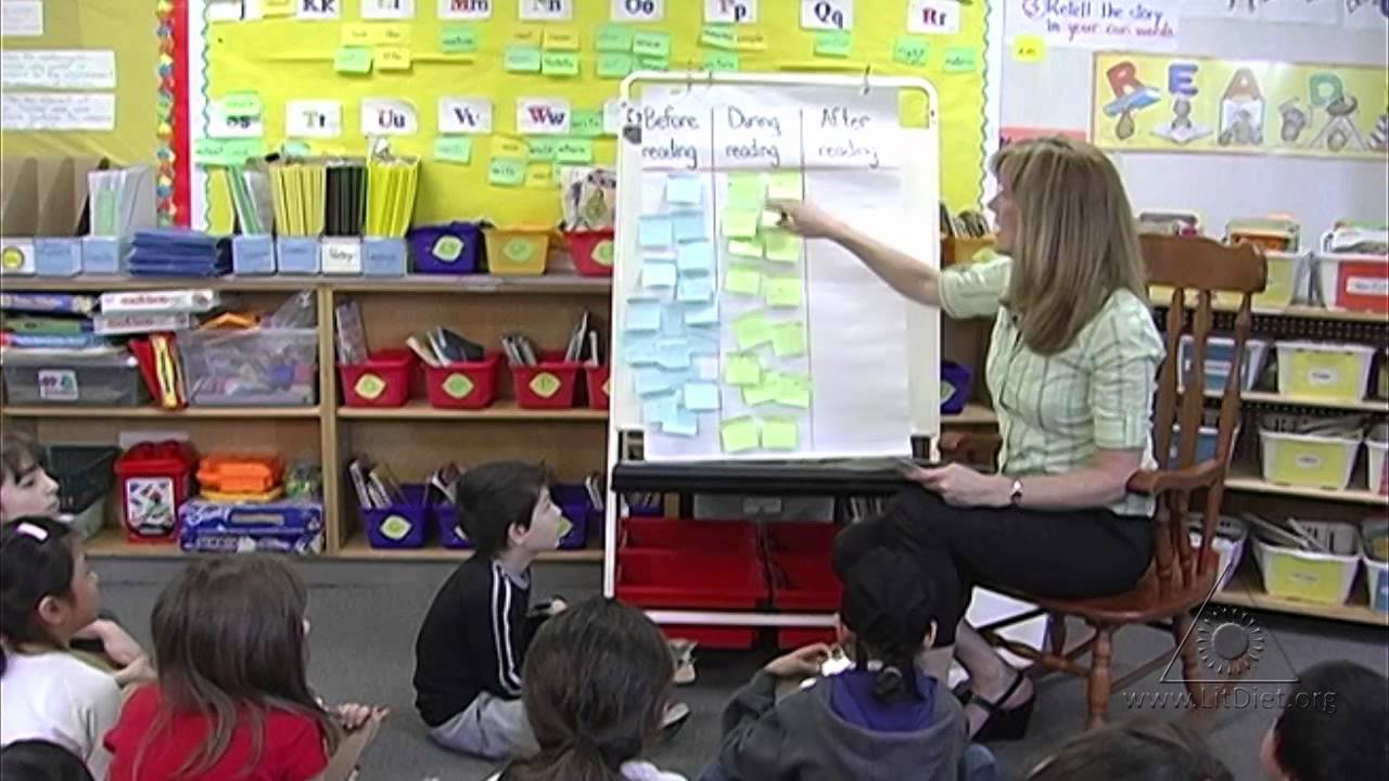 Before, During and After Questions: Promoting Reading Comprehension and Critical Thinking