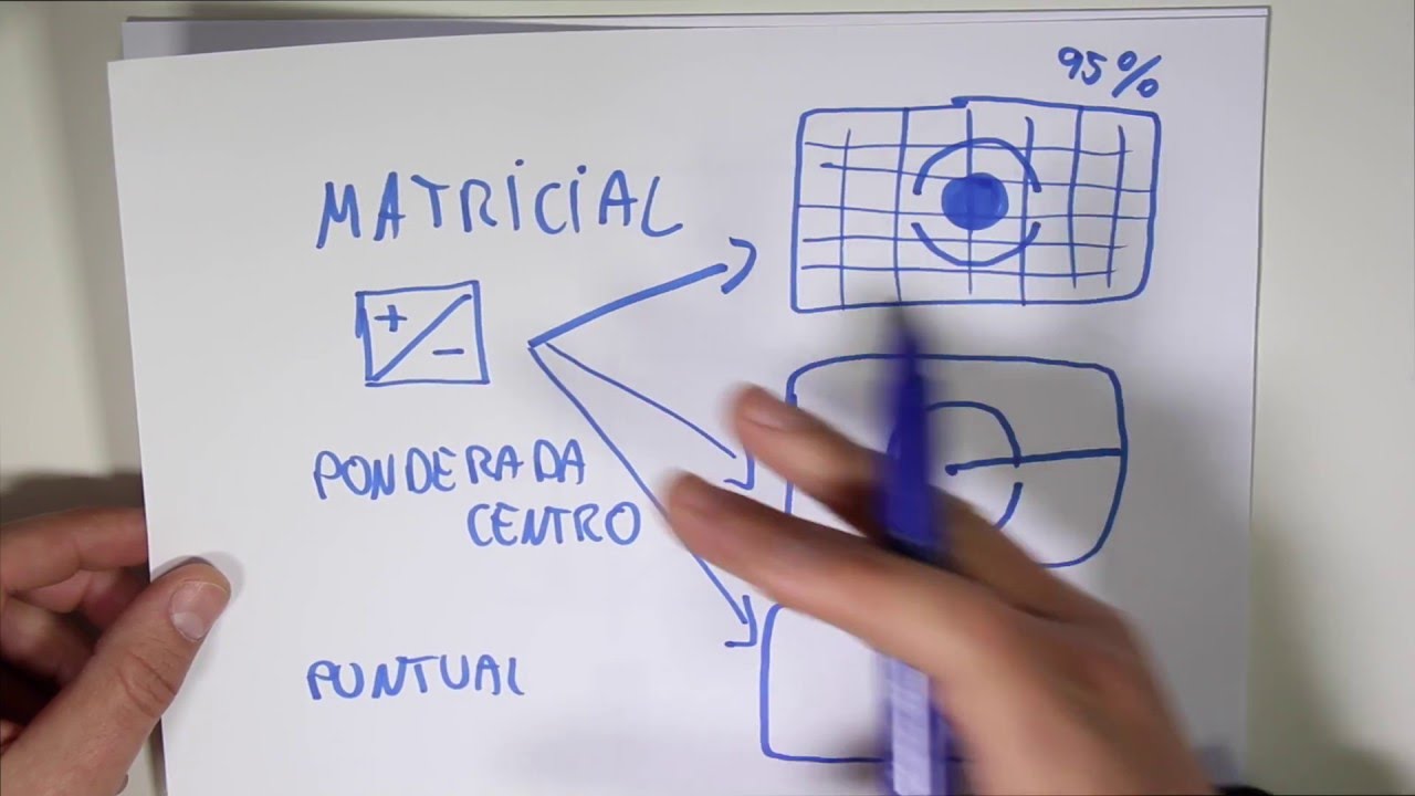 Medición de la luz e histograma