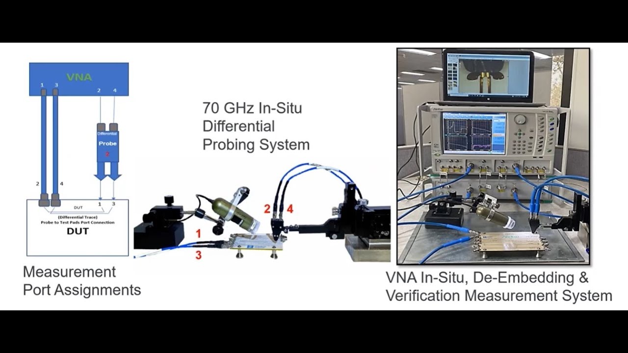 Create a probe model by In-Situ De-embedding (ISD)