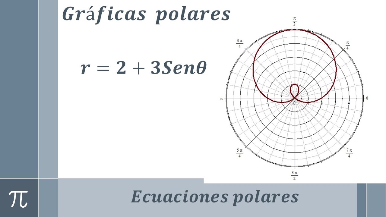 Gráfica de una ecuación polar (ejemplo 2/5)