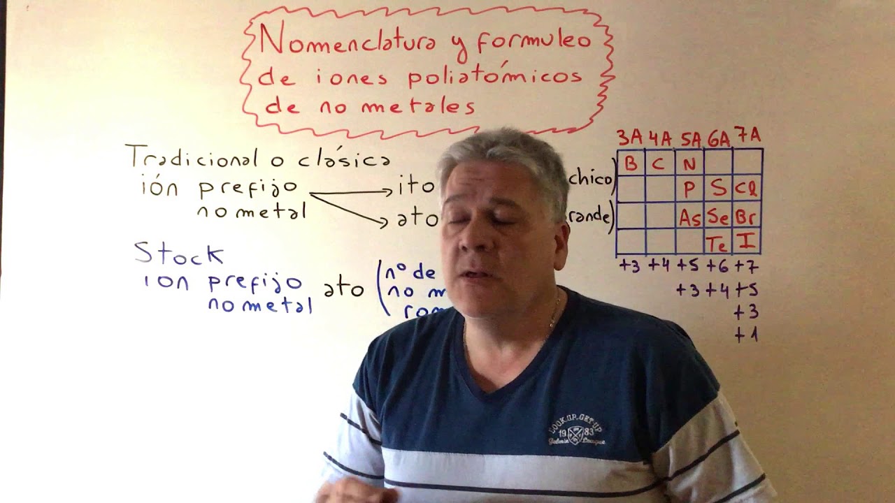 Nomenclatura de iones monoatómicos y poliatómicos de no metales