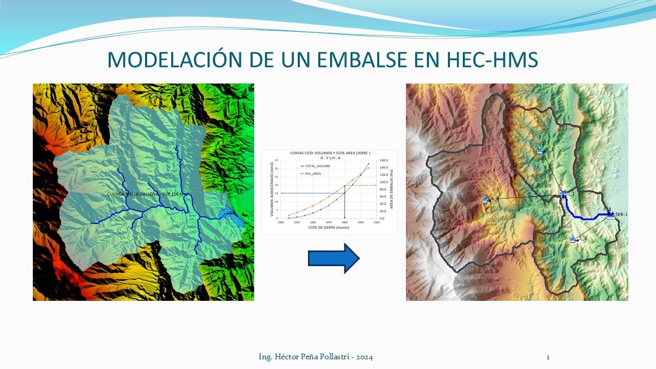 MODELACION DE UN EMBALSE CON HMS