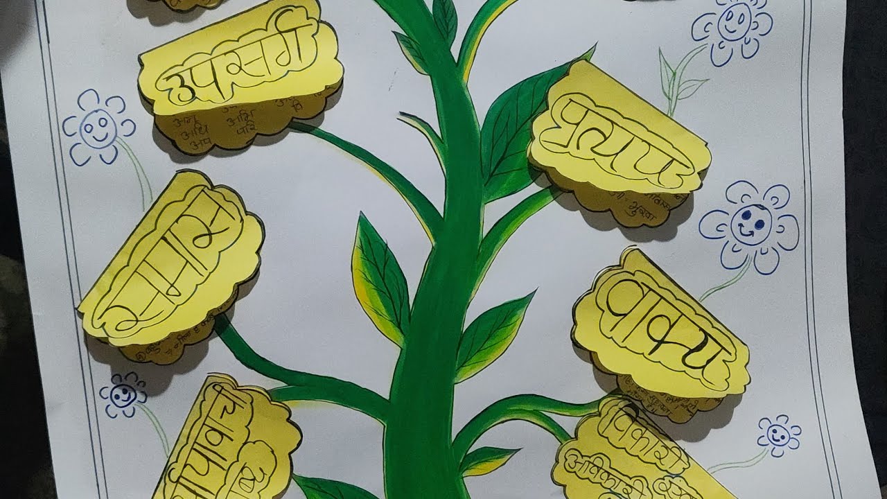      First chart ban gaya 👆