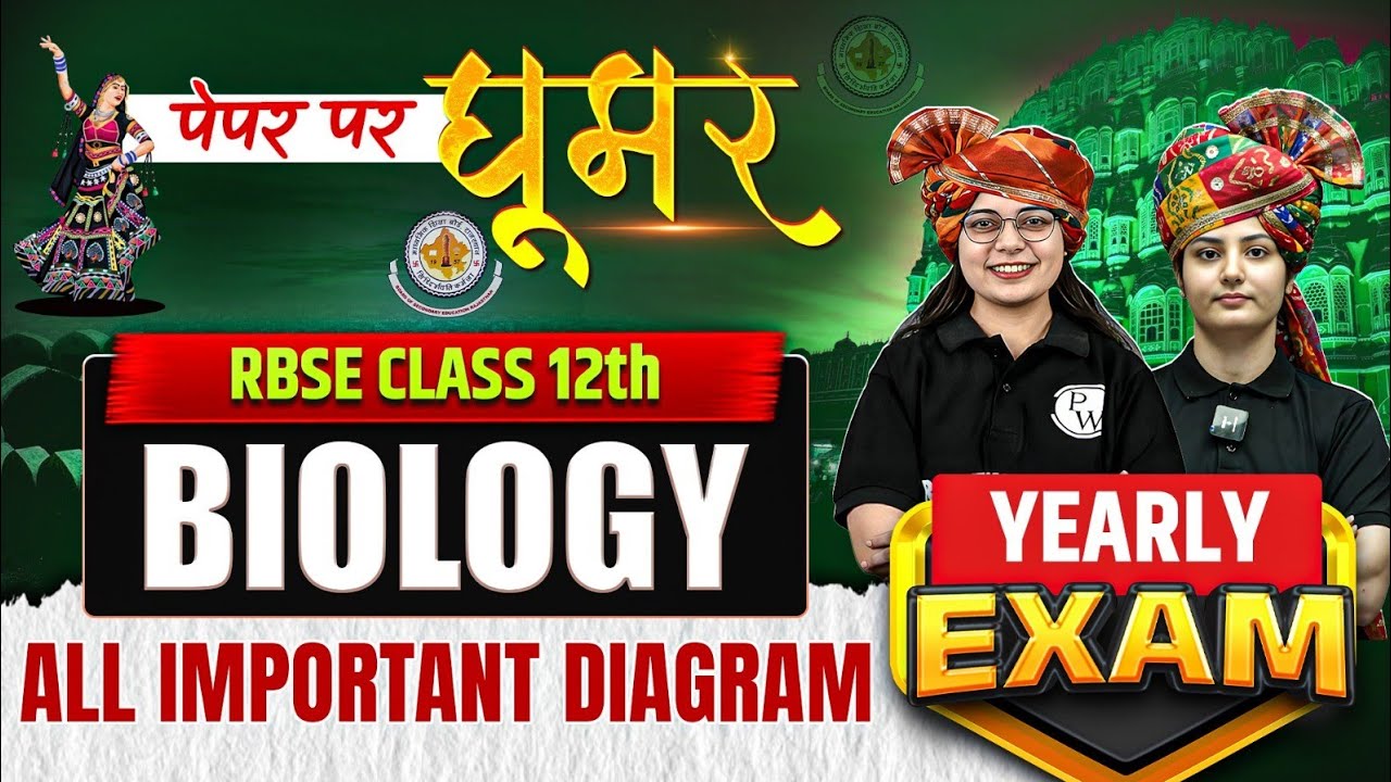 RBSE Class 12th Biology Paper 2026 | 50+ Most Expected Questions By Rekha & Riya Maam | RBSE Wallah