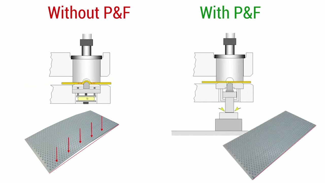 🇬🇧 P&F (Punch & Forming) EN