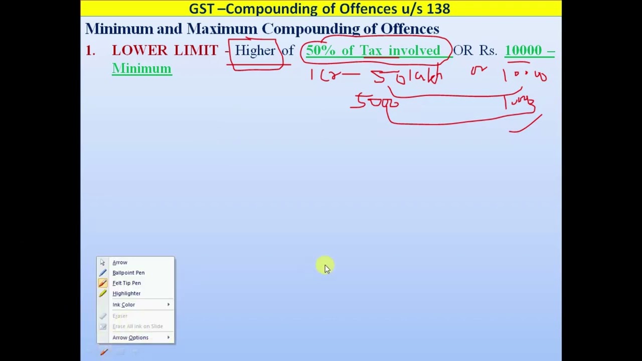 GST -Offences and Penalties -u/s138  Compounding of Offences -Minimum and Maximum Amt of Compounding