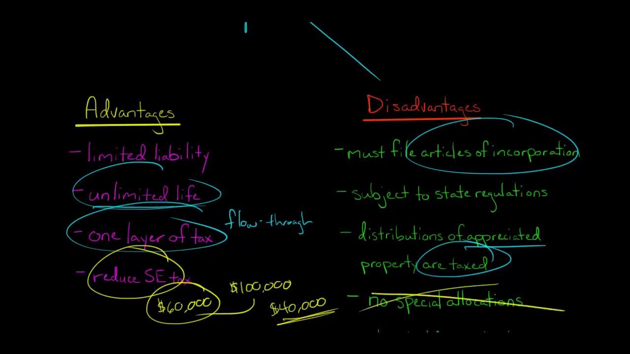S Corporations | Advantages and Disadvantages