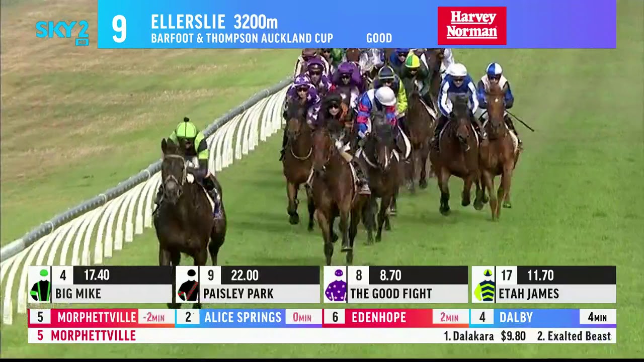 2020 ARC Ellerslie  AUCKLAND CUP