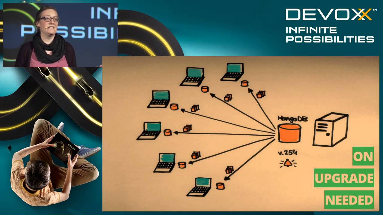 OnConnectionLost: Challenges of an offline web application