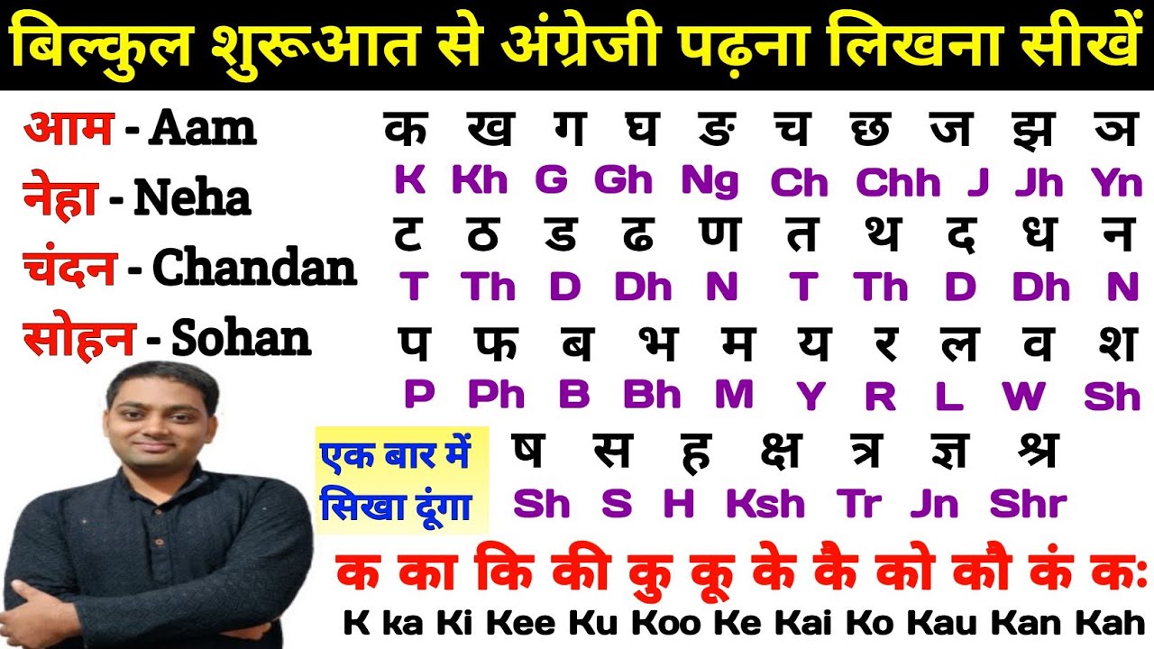 बिल्कुल Zero से English पढ़ना कैसे सीखें | English From Zero level | English Padhna Kaise Sikhe