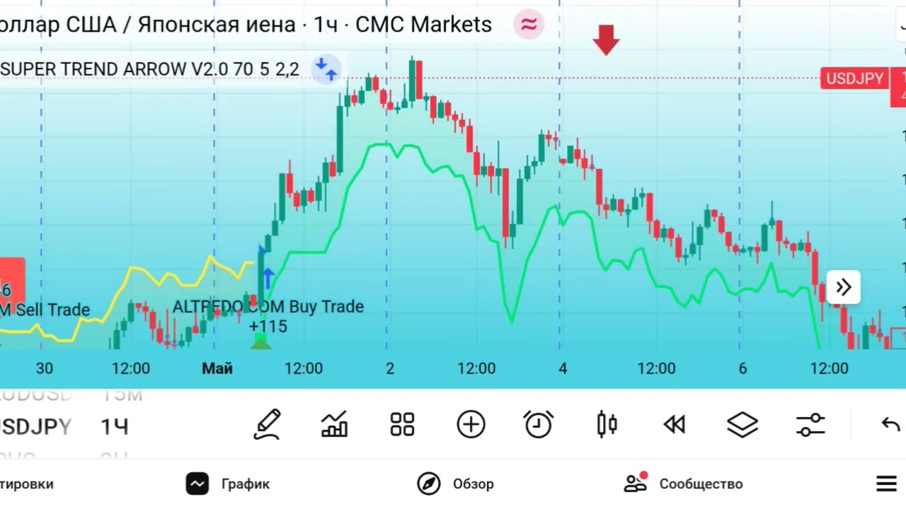 GOLD SUPER TREND ARROW &mdash; Точный Индикатор для TradingView, Который Фильтрует Рыночный Шум