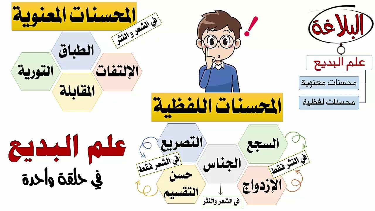 علم البديع - المحسنات المعنوية والمحسنات اللفظية