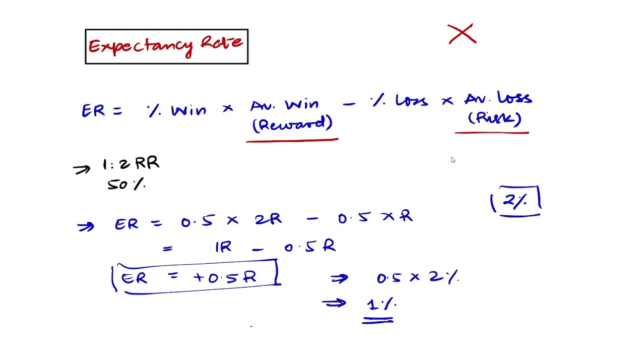 Expectancy Rate Explained by TradingSpell | Bank Nifty Trade Example