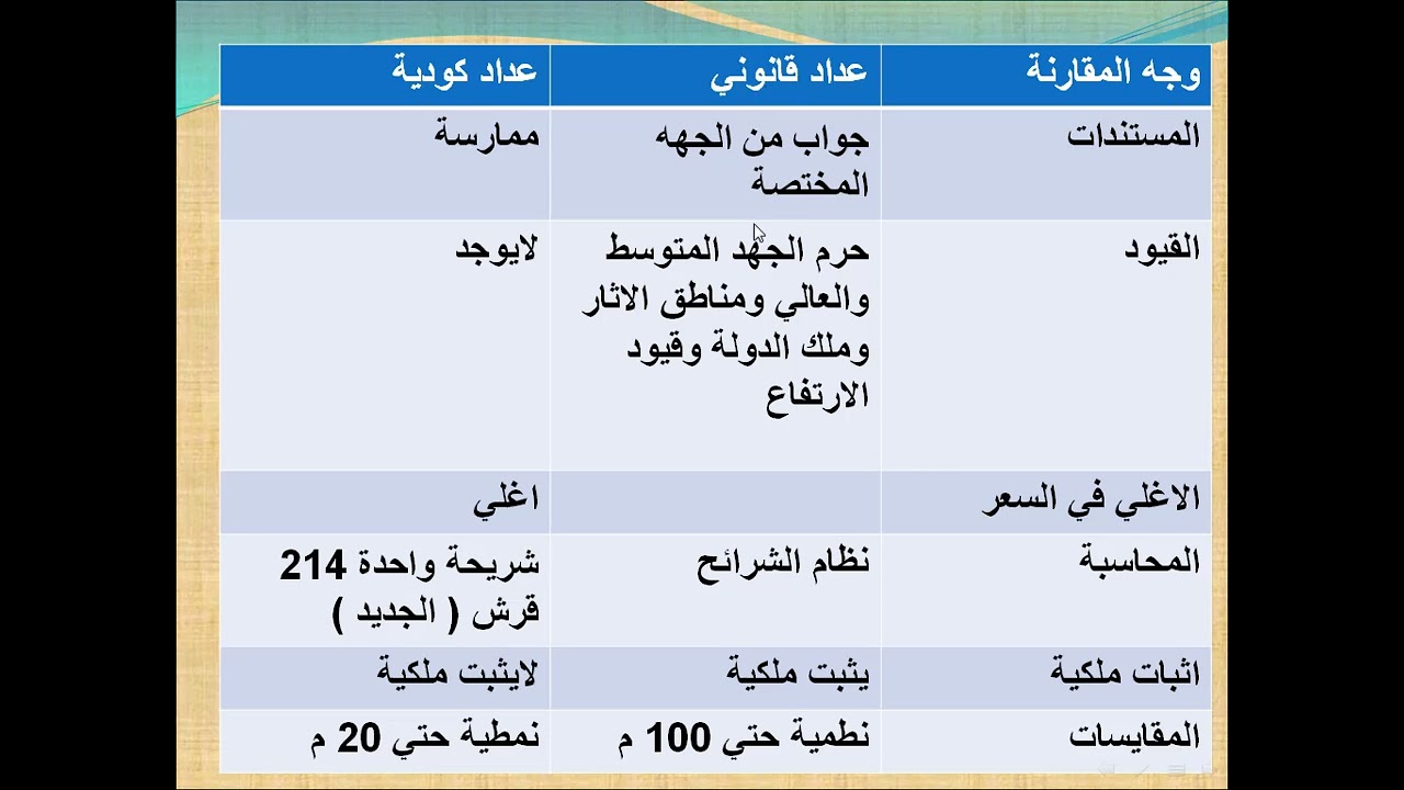 الفرق بين العداد القانوني والكودي بعد تطبيق نظام الشريحة الثابته للكودي