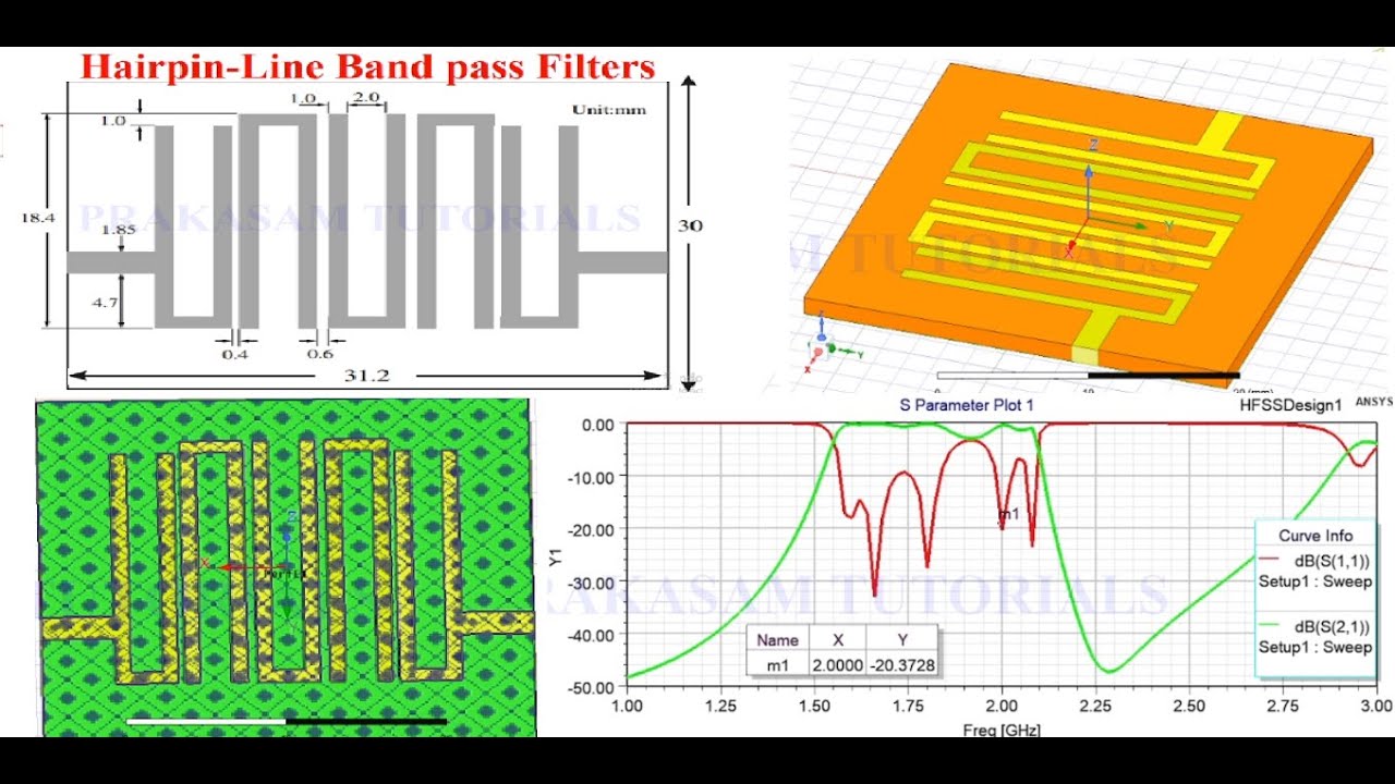 Hairpin-Line Band Pass Filter Using HFSS