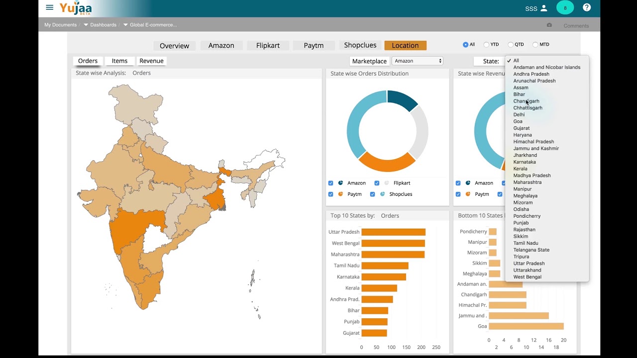 Yujaa - Governed Dashboard Solution for E-Commerce Merchants