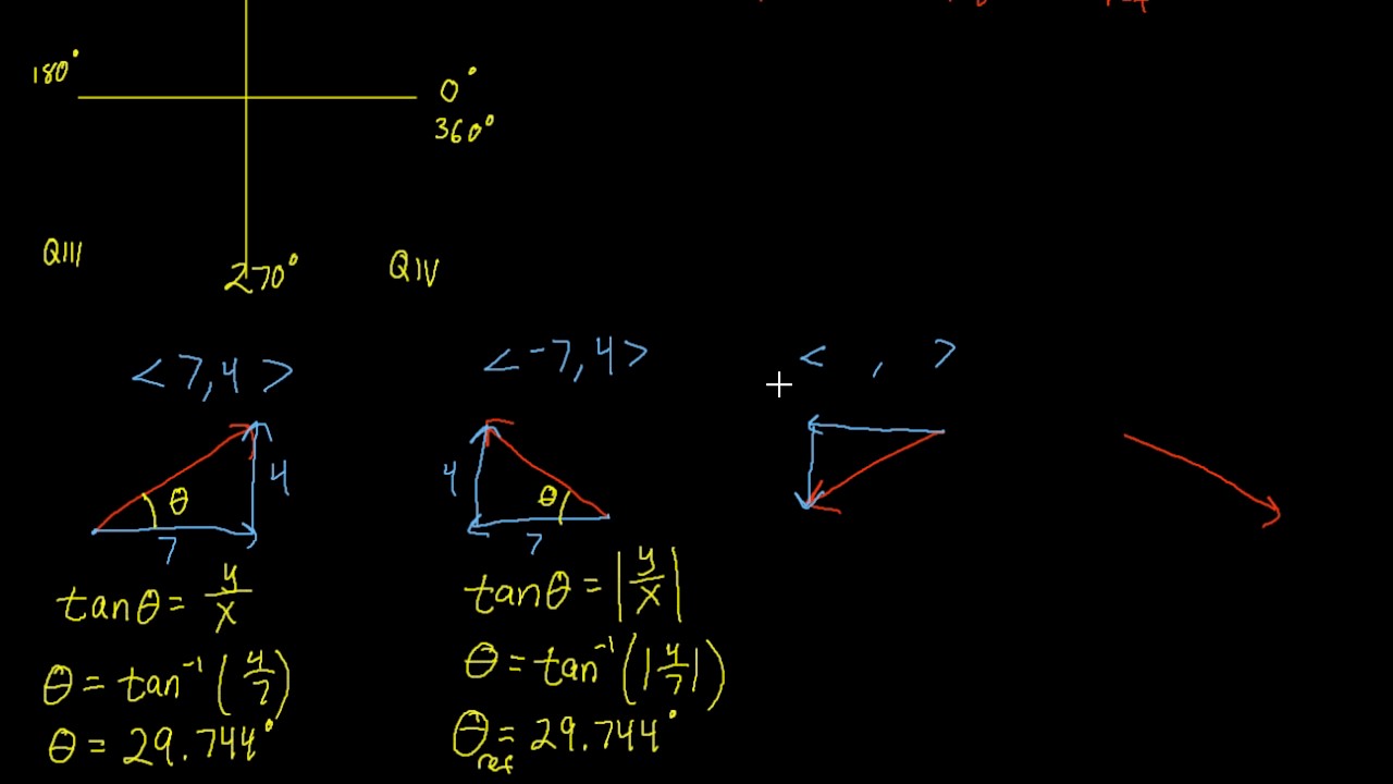 Vectors Direction All Quadrants