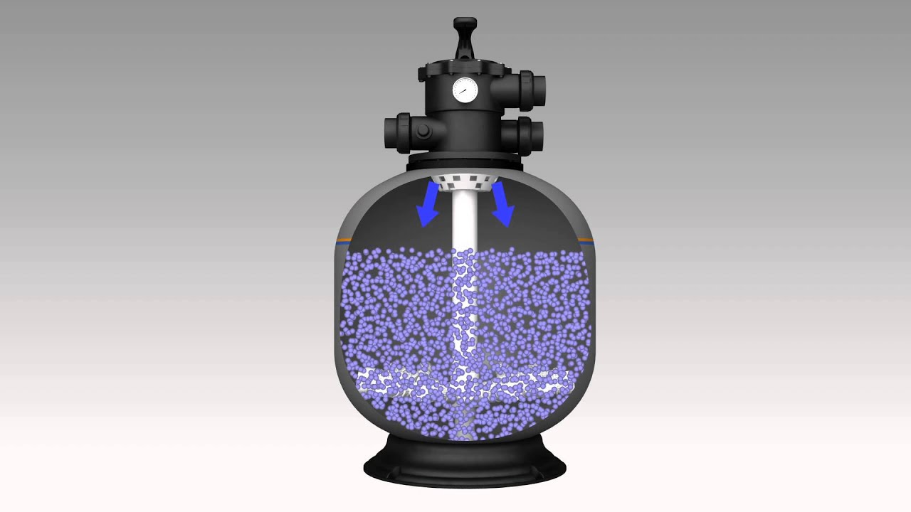 Waterco's Micron Media Pool Filter - 3D  Animation